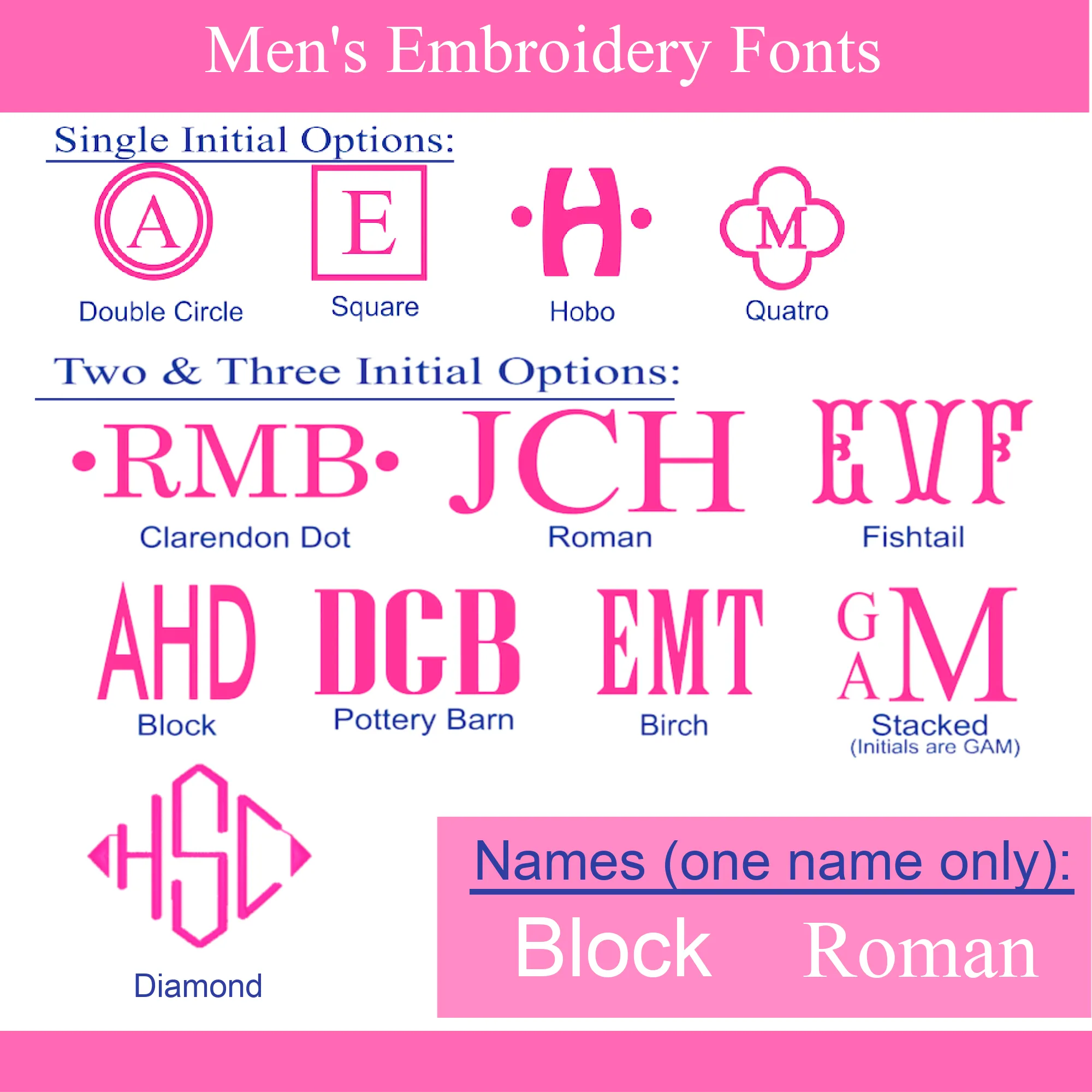 Monogrammed Men's Shaving Kit